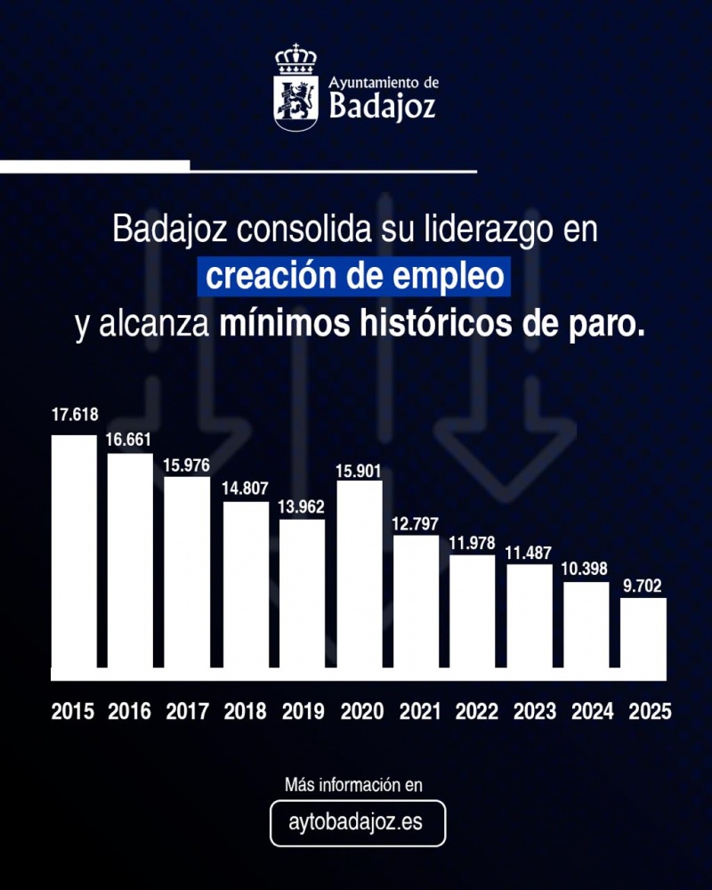 Datos 2025